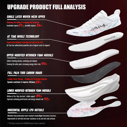 IRUNSVAN T800 Carbon Plate Sports Shoes Professional Marathon Racing Running Shoes for Man Cushioning Trainers Outdoor Athletic
