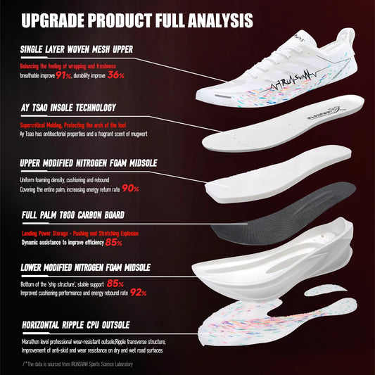 IRUNSVAN T800 Carbon Plate Sports Shoes Professional Marathon Racing Running Shoes for Man Cushioning Trainers Outdoor Athletic