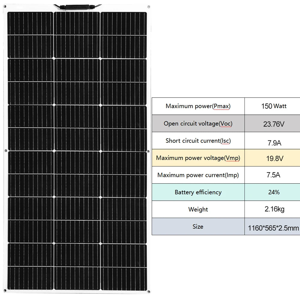 Semi- Flexible Solar Panel 150W 21.6V balcony photovoltaic PV 150 WATT CELL for home boat camper 12v /24V battery charger